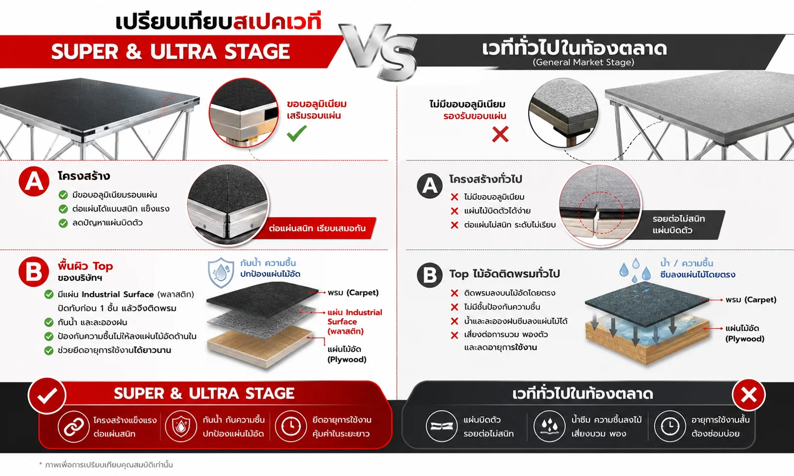 ขายเวทีสำเร็จรูป